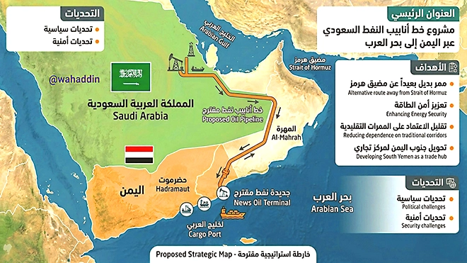 الجنوب العربي المنفذ البديل لإنهاء تهديدات إيران للخليج